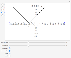 number line solutions to absolute value