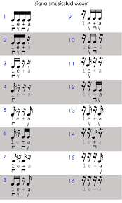 This Chart Shows Every Possible Perumutation Of 16th Notes