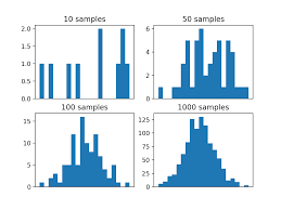 Monte carlo simulation offers numerous applications in finance. A Gentle Introduction To Monte Carlo Sampling For Probability