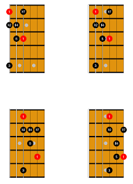 Tritone Scale Guitar Patterns Chords And Licks