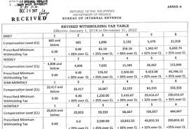 2019 Revised Withholding Tax Table Bureau Of Internal Revenue