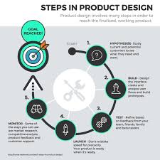 Creating A Process Flow Chart Get Rid Of Wiring Diagram