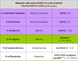 How Canadian Law Schools Look At Transcripts