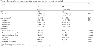 Full Text Risk Of Epilepsy In Patients With Systemic Lupus