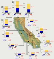 Reservoir Levels Map California Farm Water Coalition