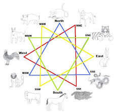63 Explicit Chinese Zodiac Match Chart