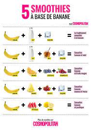 recette smoothie à la banane 8 idées