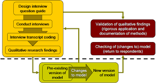 The Advantages and Disadvantages of Mixed Methodology Research     Case Studies