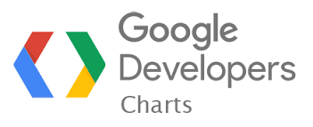 Google Chart Tools Reviews Pricing Software Features