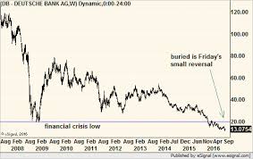 The News For European Banks Is Bad But The Charts Are Even