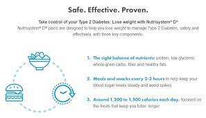 diabetes weight loss nutrisystem d