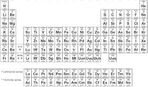 element on periodic table diagram quizlet