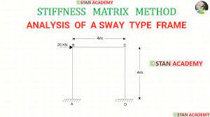 frames by stiffness matrix method
