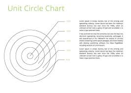 Unit Circle Radians Chart Donatebooks Co