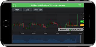 Ios Realtime Ticking Stock Charts Fast Native Chart