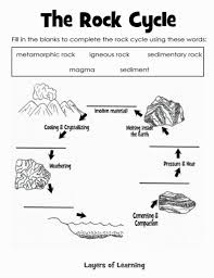 Image For Rock Cycle Coloring Sheet Rock Science Rock