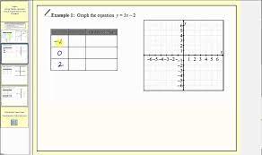 graph linear equations