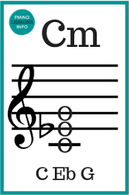 C Minor Chord On Music Notes And Letters Minor Chords