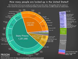 Mass Incarceration The Whole Pie 2016 Prison Policy