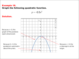 Math Example Quadratics Graphs Of