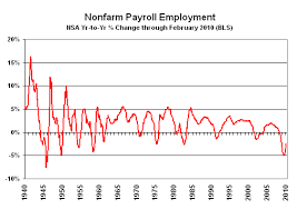 No 284 February Employment And Unemployment