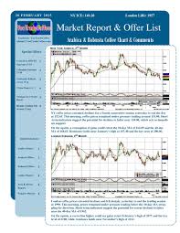 Ytc Market Report Offer List 20 02 2015 By Tradeyourcoffee