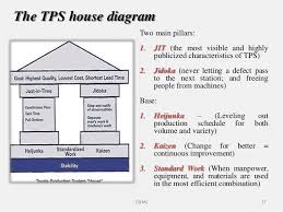 Toyota Process Flow Diagram Wiring Diagrams