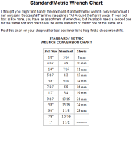 Metric Sockets To Standard Conversion Chart Metric To