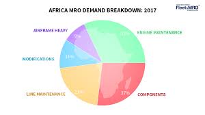 African Airlines Mro 2017 By The Numbers Mro Network