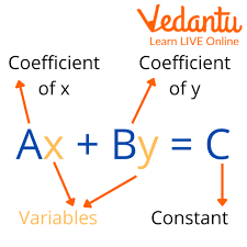 Linear Equations In One Variable Maths