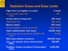 Preparing For An Unplanned Radiation Event Ppt Download