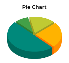 pie chart definition formula