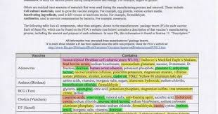 Raising The Starrs Color Coded Vaccine Ingredient Chart