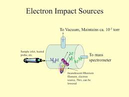 Ppt How Mass Spectrometers Work Powerpoint Presentation