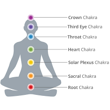 Chakra Healing 7 Chakra Health Workplace Wellness