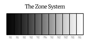 How To Meter Using The Zone System Alan Brock Images
