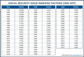 54 Exhaustive Social Security Early Retirement Chart