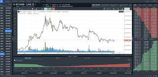 The software is used to help traders to identify price trends. 4 Best Crypto Charting Software Tools For Altcoin Traders Hedgewithcrypto
