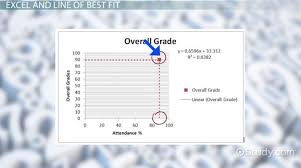 The Equation Of The Line Of Best Fit