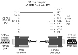Trs connector wiring diagram in. Rs232 Cable Wiring Diagrams