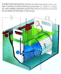 Electroplating Process Basic Process Of Electroplating