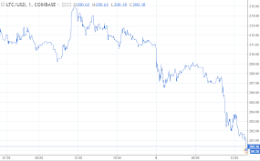 Bitcoin High Today Litecoin Price Ticker