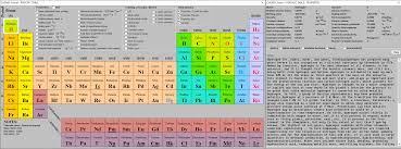 periodic table software