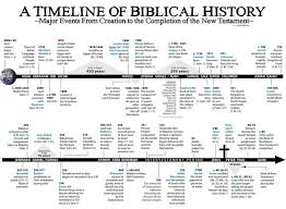 Image Result For Timeline Joseph To Moses Bible Timelines