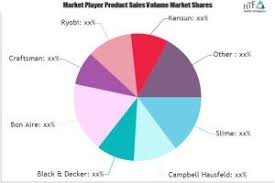 Medical Alert Systems Market To Observe Significant Growth