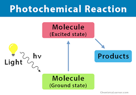 Photochemical Reaction Definition