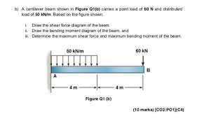 a cantilever beam shown in figure q1 b