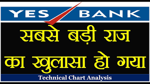 Yes Bank Chart Analysis Nifty Banknifty Yesbank Mtech Dhamaka