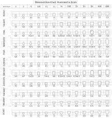 78 Experienced Diamond Millimeter Conversion Chart