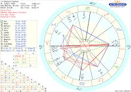 Memphis Astrology The Astrology Of Stephen Paddock The Las